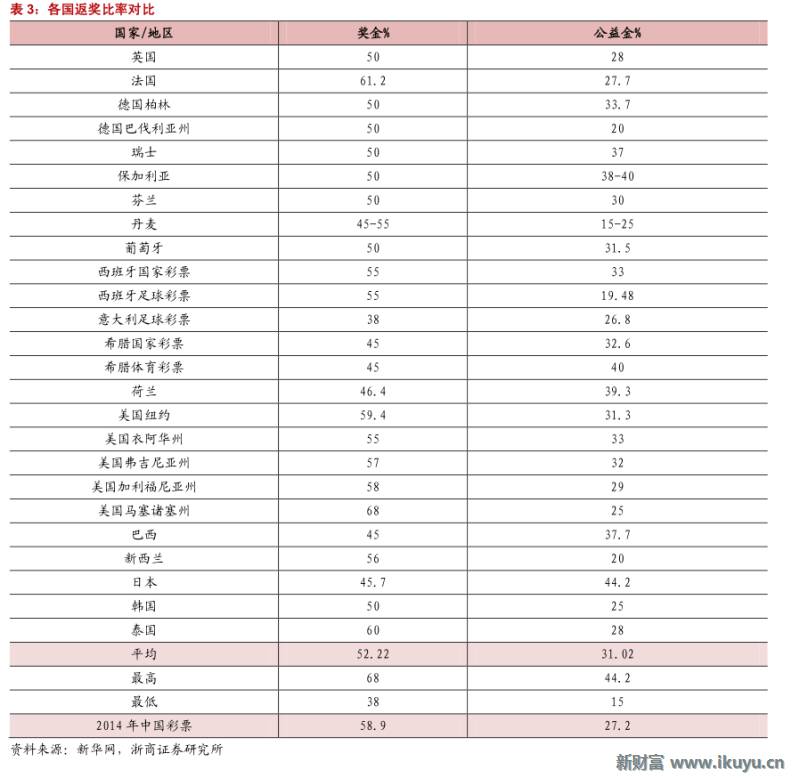 彩票行业产业链,马云买了所有彩票