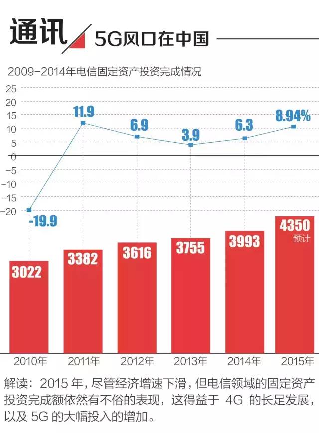 一组图看清：2016年中国经济趋势，你的钱该放哪儿