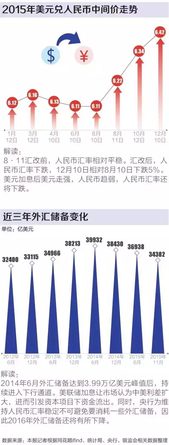 一组图看清：2016年中国经济趋势，你的钱该放哪儿