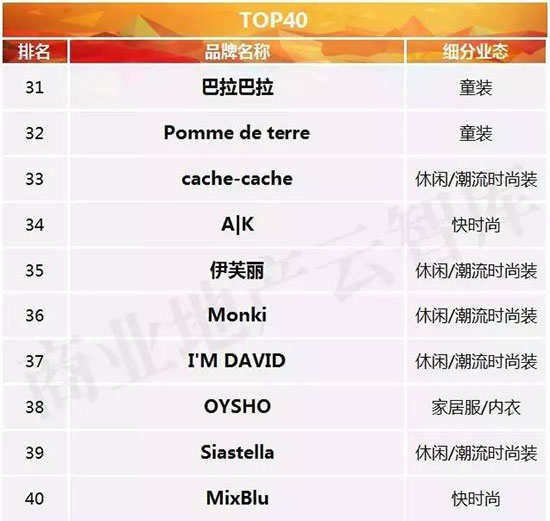 招商50个服装品牌,衣服加盟店10大品牌有哪些