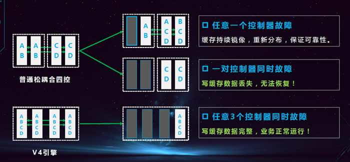 宏杉存储sp1与sp2,宏杉存储在国内排名