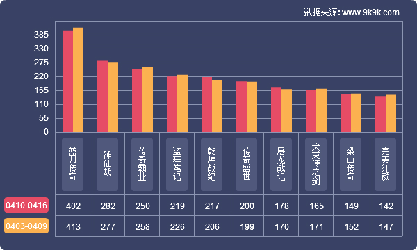 一周游戏报告,2017年网页游戏盘点
