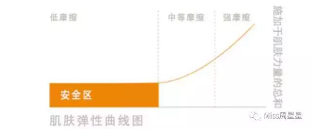 那些坑爹的美妆产品,平价美容仪到底有没有用