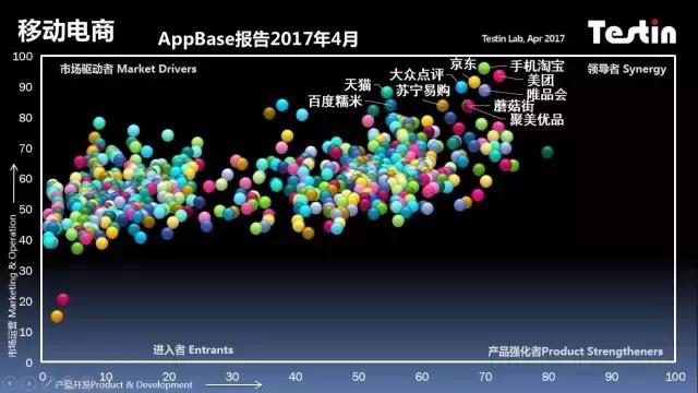TestinAppBase移动电商17年4月报