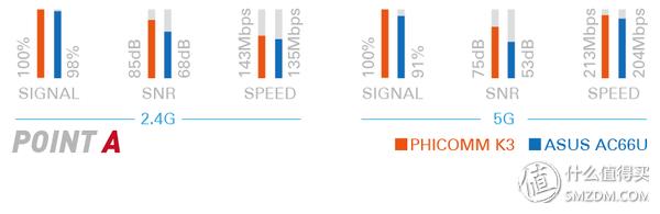 斐讯k3和现在什么路由器比,斐讯k3可以用4g手机连5gwifi