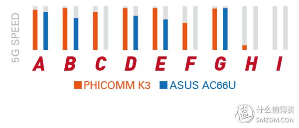 斐讯k3和现在什么路由器比,斐讯k3可以用4g手机连5gwifi