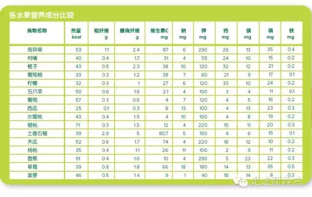 奇异果新西兰,奇异果新西兰进口