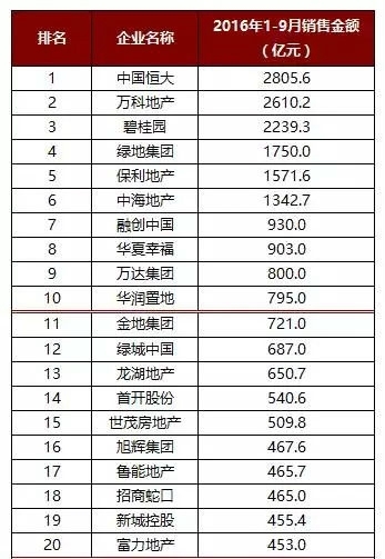 恒大许家印的发财史,许家印恒大集团的成长史