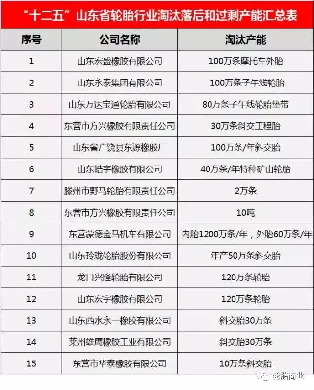 山东轮胎排名100强,山东轮胎厂家排行榜