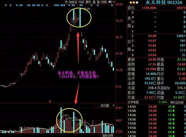 中国股市最简单的炒股智慧，看不懂请不要入市！