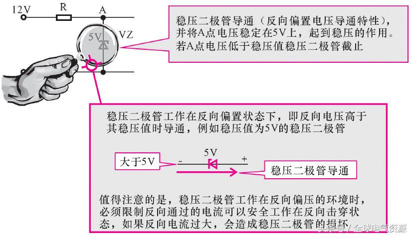 用电基础知识大全,一文读懂储能系统
