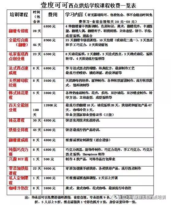 翻糖干佩斯和蛋白糖霜,翻糖和甘佩斯翻糖有什么区别