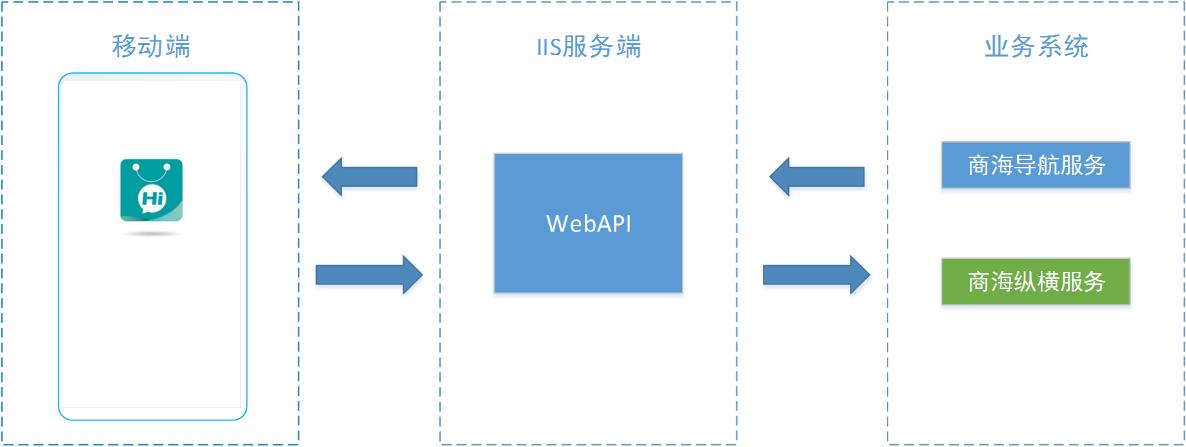 海信智能收银系统,海信收银管理系统