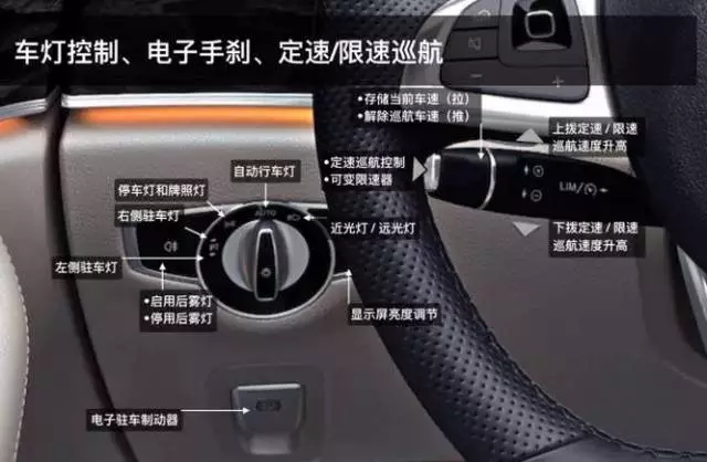 奔驰e按键功能图解说明,奔驰e主驾驶侧边按键功能