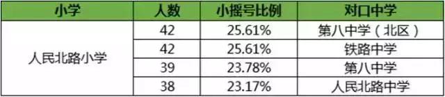 成都公立小学和私立小学哪个好,成都五丁小学排名