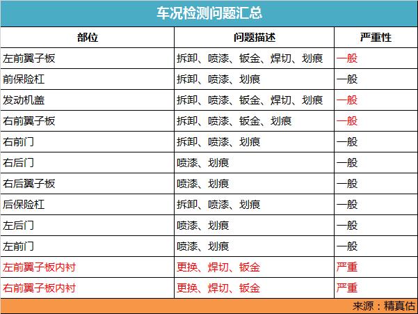 雷克萨斯rx450和奔驰gle,雷克萨斯rx4502022款