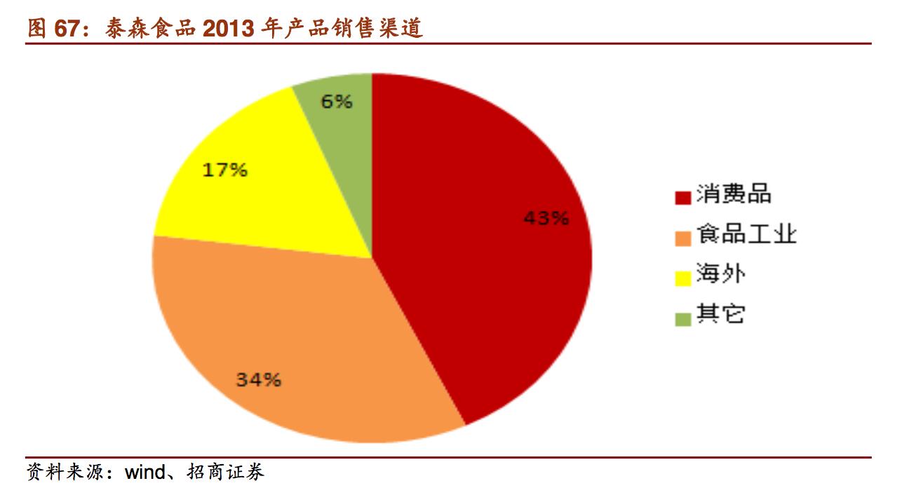 新希望饲料发展,新希望饲料深度分析