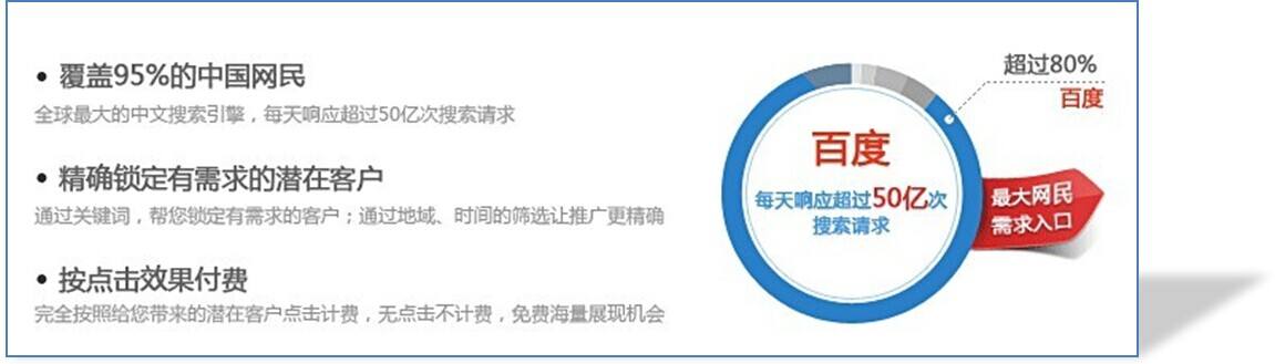 百度竞价如何做推广赚钱的,百度竞价推广怎么样赚钱快