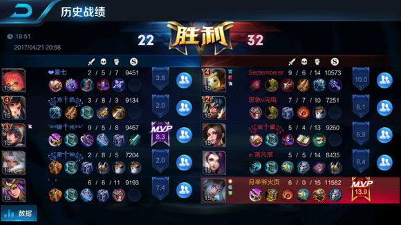 王者荣耀为什么都不喜欢打野,王者荣耀哪个英雄比东皇恶心