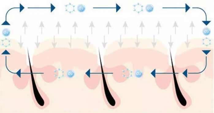 五合一超微小气泡嫩肤仪,天津美莱吸脂怎么样