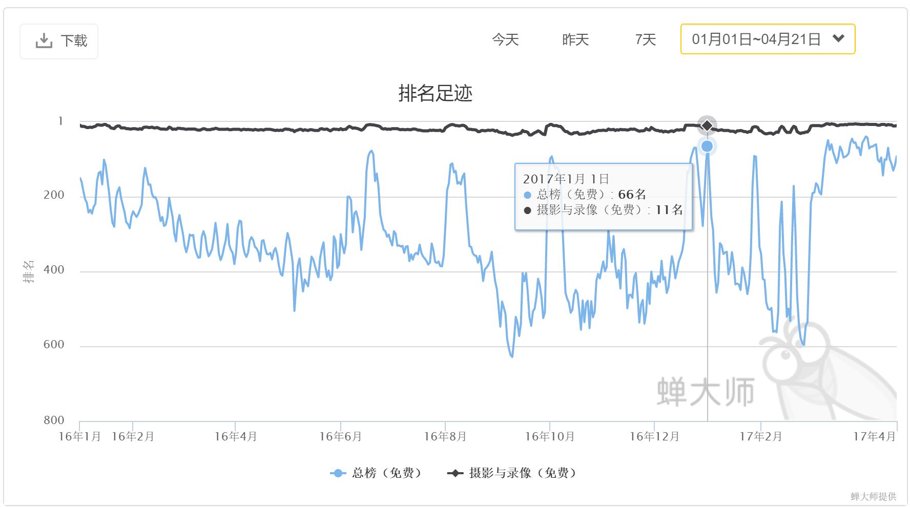 营收增长50倍,亏损超过一个亿,到底应该如何看待in?