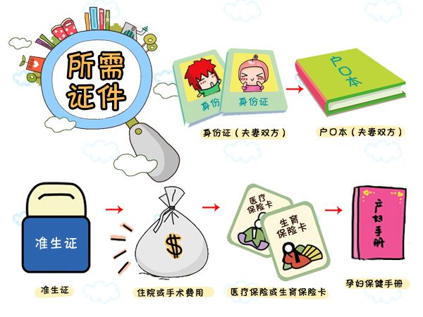 产科医生待产包推荐,产科医生推荐新生儿护肤品