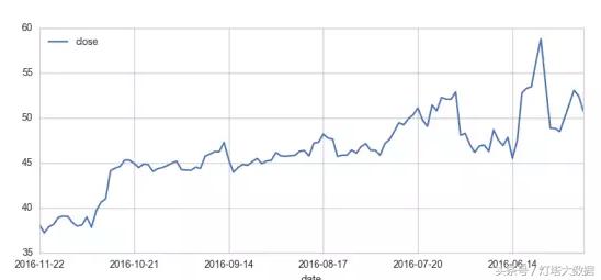 用python写股票策略,python股票数据分析库