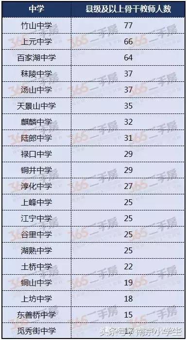 江宁核心新楼盘,南京江宁最新的学区房