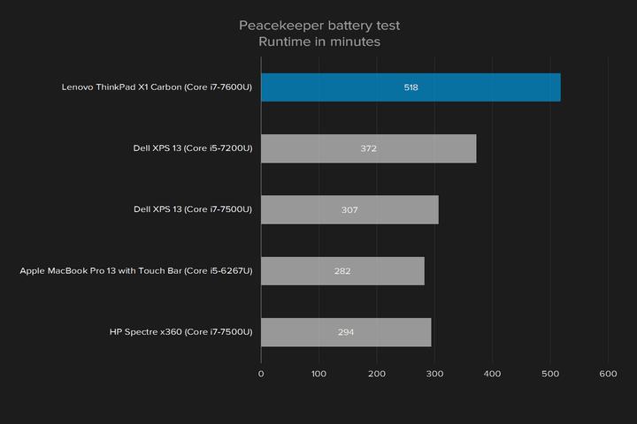 ThinkPadX1Carbon2018评测,thinkpadx1carbon续航实测