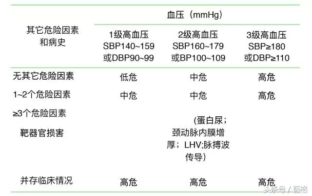 国家基层高血压管理指南,2019高血压基层指南ppt