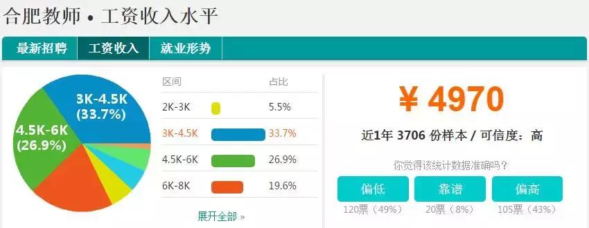 合肥平均工资到底多少,安徽合肥的平均工资现在有多少