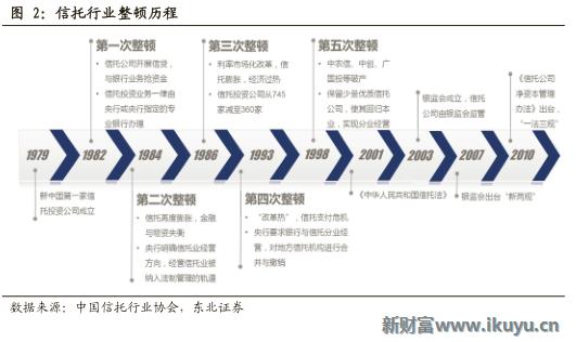 2020信托行业形势,2021年2季度中国信托业发展评析