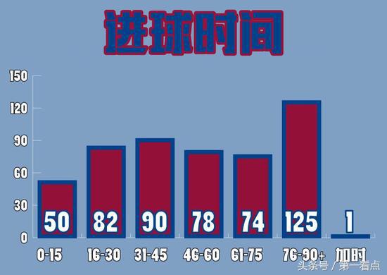 梅西独霸五大绝技,梅西十大逆天技巧