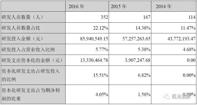 舞在风口！国产四大IVD巨头业绩大比拼！