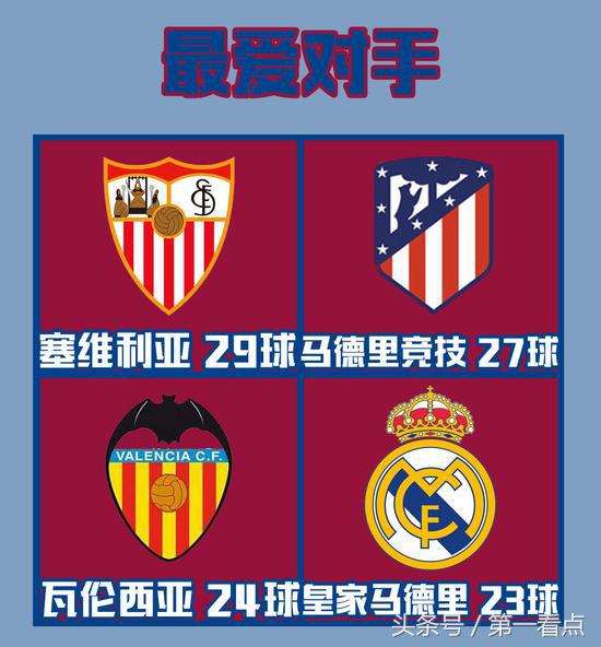 梅西独霸五大绝技,梅西十大逆天技巧