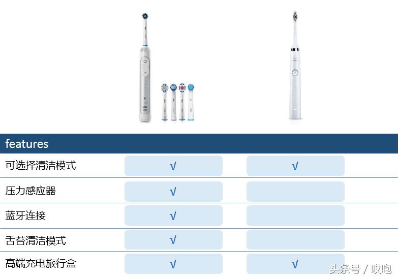 带你了解真正速度与激情,带你们领略速度与激情