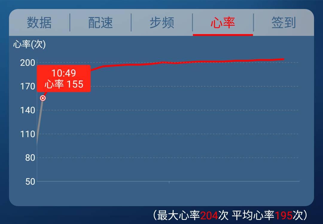 臂式和腕式测心率哪个更精准,腕式光学心率测量
