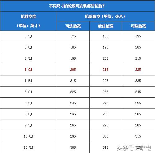 比亚迪唐80换中控,唐80换轮毂