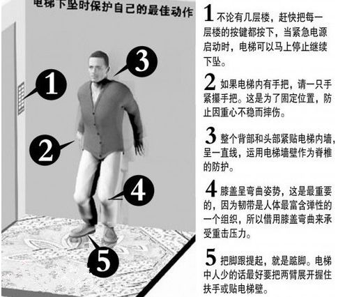 福建福州电梯故障自救视频,手扶电梯故障如何自救