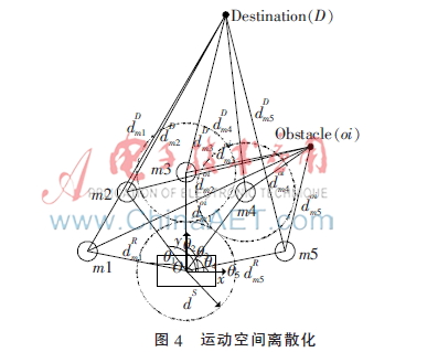 基于单目摄像头的人形机器人实时导航系统