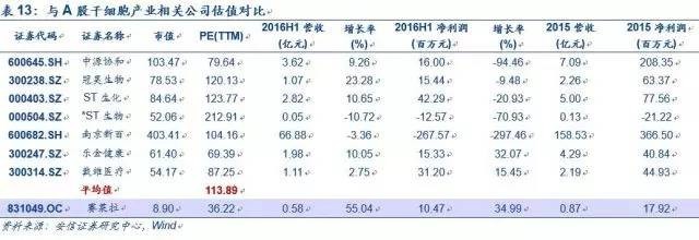 安信诸海滨怎么样,安信证券诸海滨