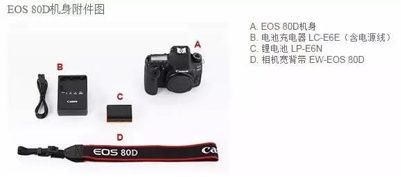 买相机顺口溜,买相机语录