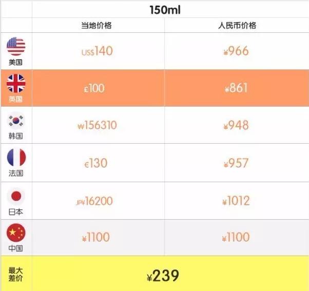 小长假怎么过安心,小盆友假期正确的打开方式