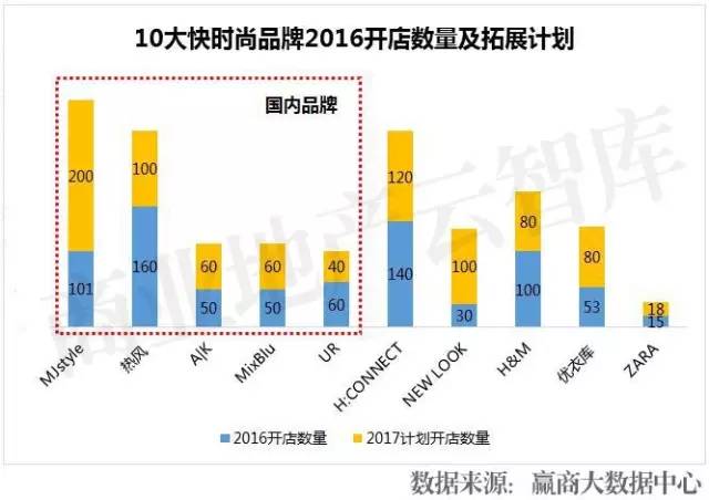 购物中心常见十大女装品牌,购物中心有名的衣服品牌大全