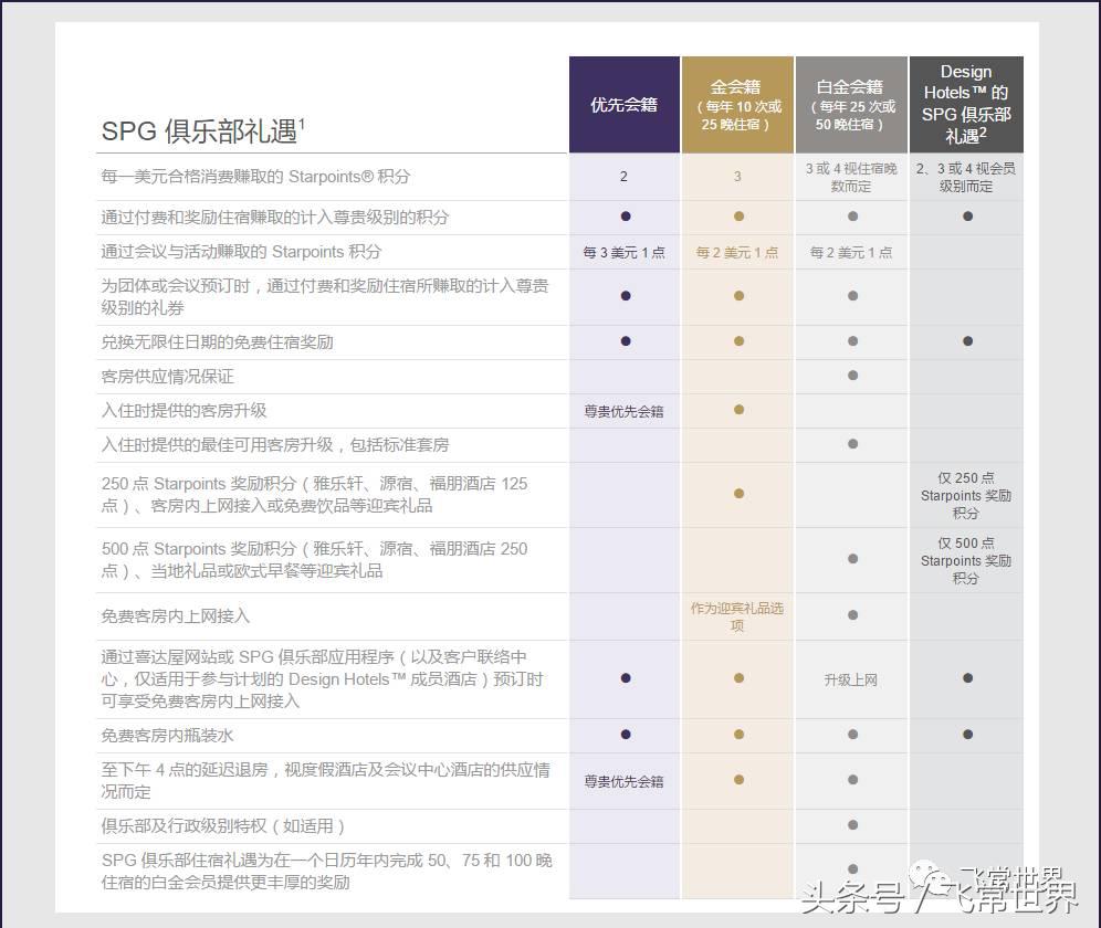 喜达屋会员待遇,喜达屋钛金会员