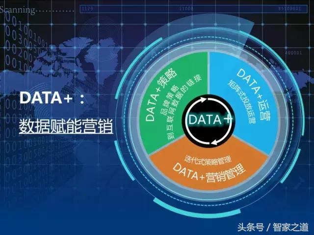 边嘉耕：谈多盟Data+实现智能营销完整的闭环