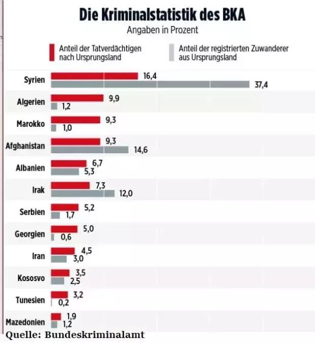 德国最危险城市排名,德国犯罪率世界排名