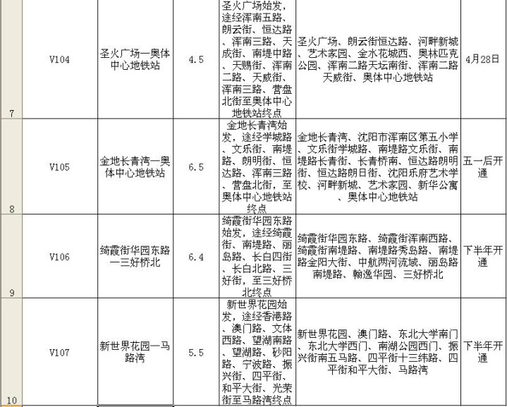 沈阳浑河边的公交路线,浑河滨水慢道南岸通了吗