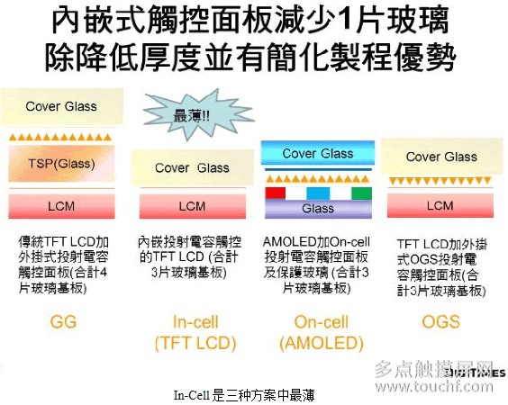 三年手机碎屏有必要修吗,现在手机碎屏几率小很多