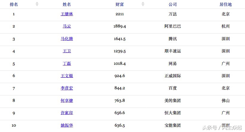 恒大足球市值最高的时候,恒大足球亏损情况图表分析